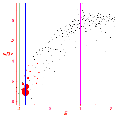 Peres lattice <J3>
